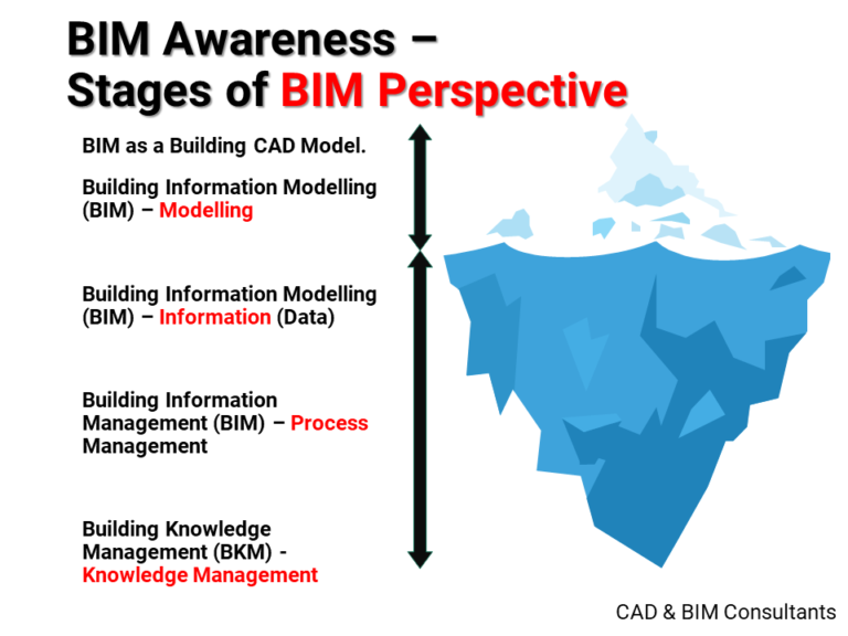 BIM Awareness – CAD & BIM Consultants | Blog